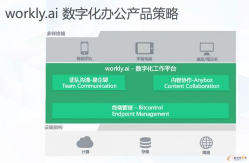 青云QingCloud開辟第十賽道，workly.ai布局數(shù)字化辦公軟件及輔助設備