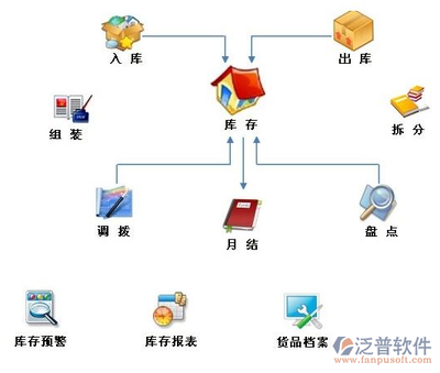 ERP系統(tǒng)如何高效管理庫存 軟件與輔助設(shè)備協(xié)同策略
